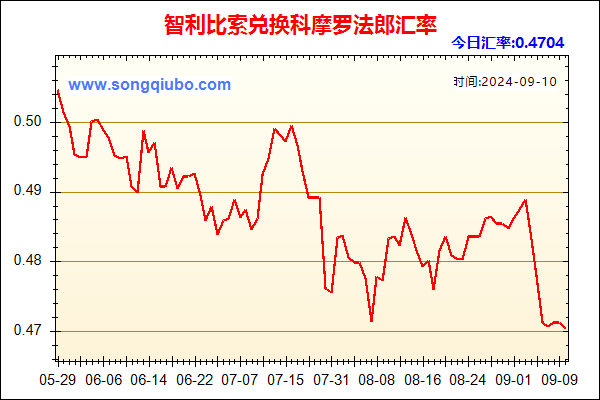 智利比索兑人民币汇率走势图