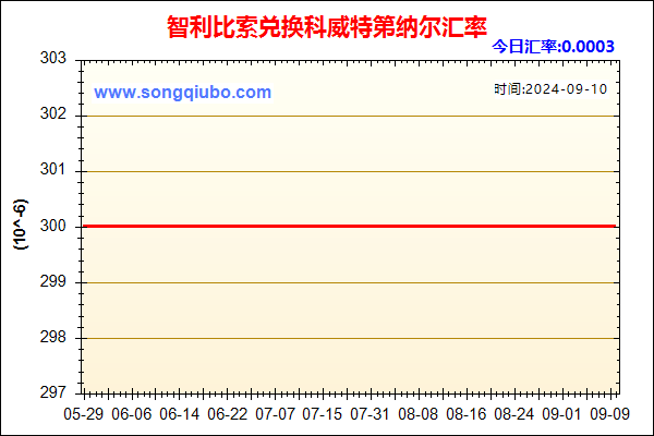 智利比索兑人民币汇率走势图