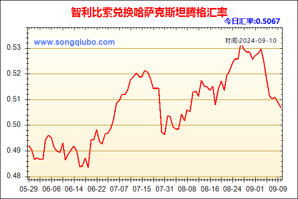 智利比索兑人民币汇率走势图