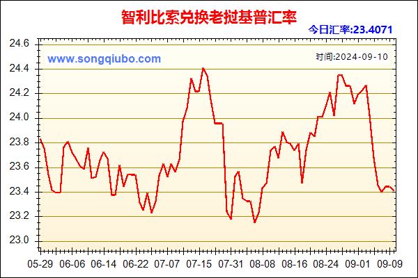 智利比索兑人民币汇率走势图