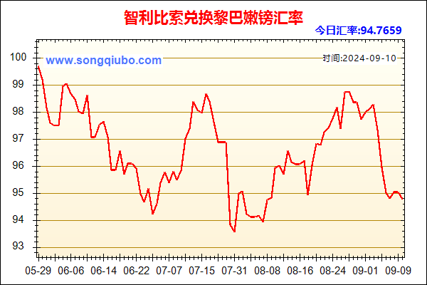 智利比索兑人民币汇率走势图