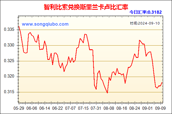 智利比索兑人民币汇率走势图