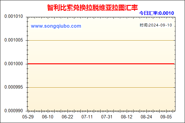 智利比索兑人民币汇率走势图