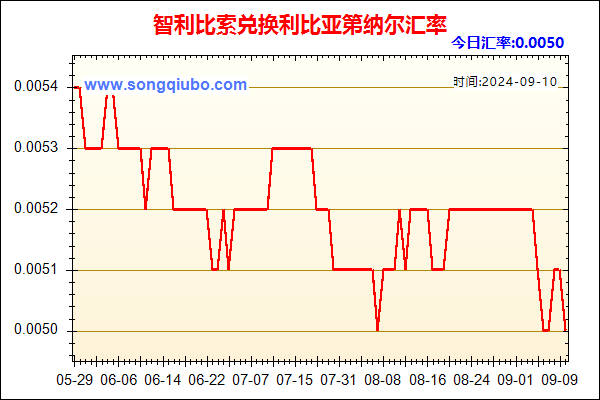 智利比索兑人民币汇率走势图