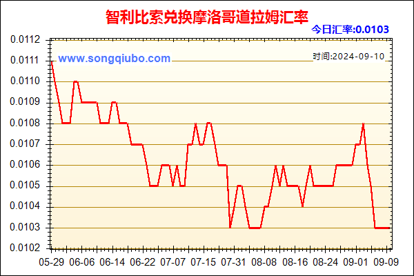 智利比索兑人民币汇率走势图