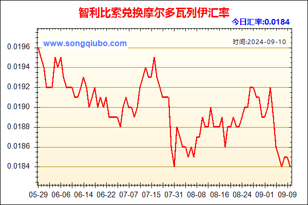 智利比索兑人民币汇率走势图