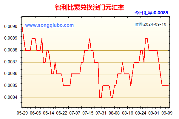 智利比索兑人民币汇率走势图