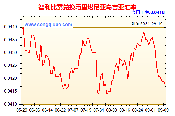 智利比索兑人民币汇率走势图