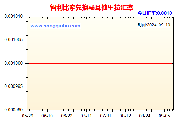 智利比索兑人民币汇率走势图