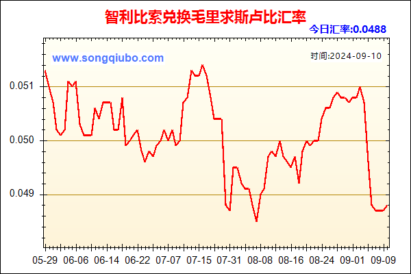 智利比索兑人民币汇率走势图