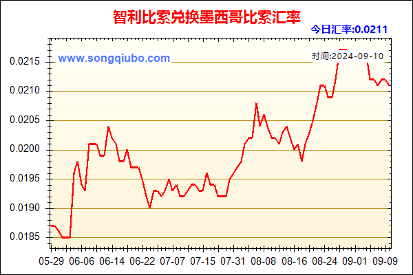 智利比索兑人民币汇率走势图