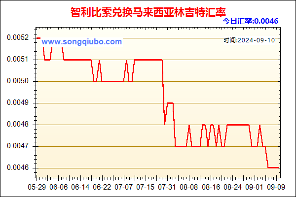 智利比索兑人民币汇率走势图