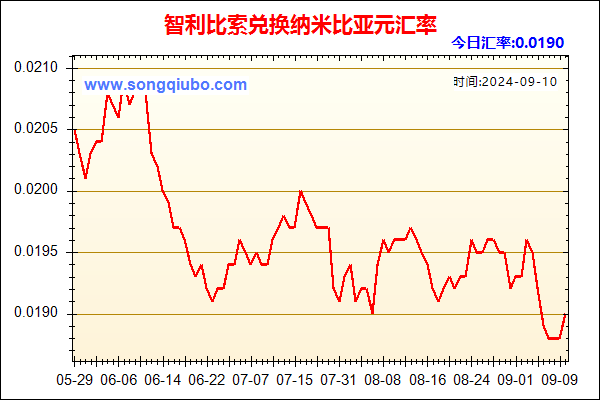 智利比索兑人民币汇率走势图