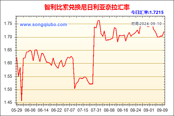 智利比索兑人民币汇率走势图