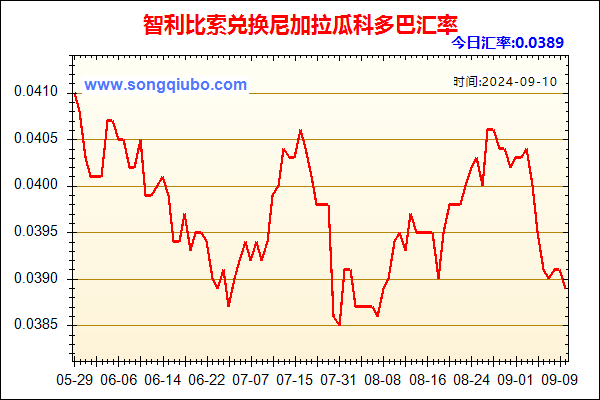 智利比索兑人民币汇率走势图