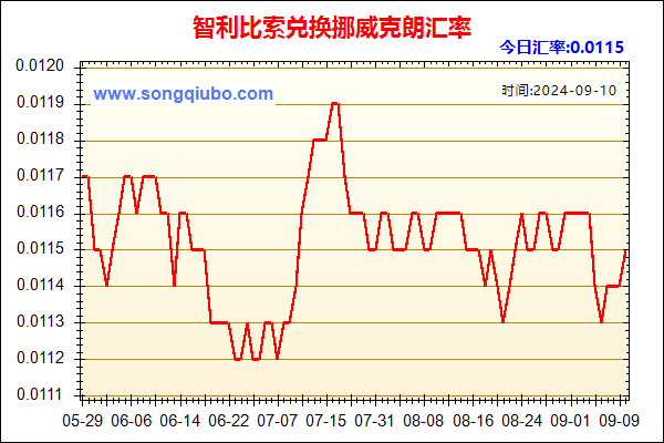 智利比索兑人民币汇率走势图