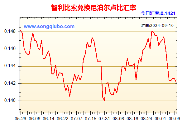 智利比索兑人民币汇率走势图