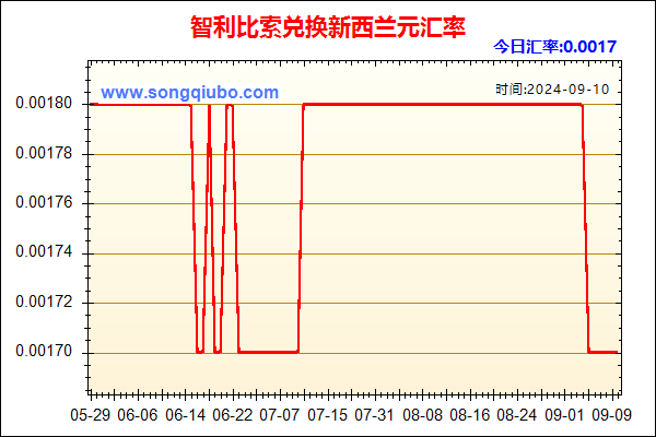 智利比索兑人民币汇率走势图