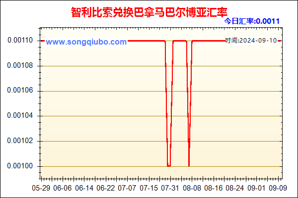 智利比索兑人民币汇率走势图