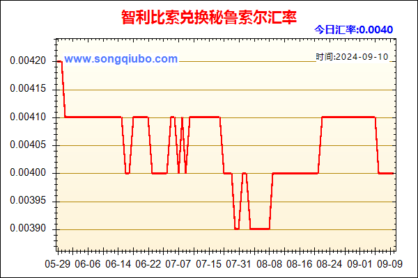 智利比索兑人民币汇率走势图