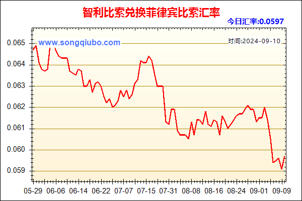 智利比索兑人民币汇率走势图