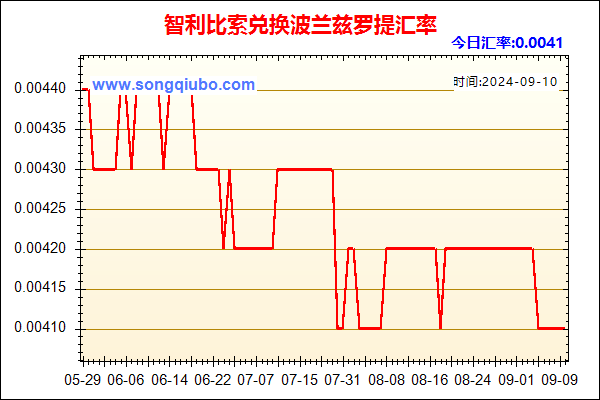 智利比索兑人民币汇率走势图