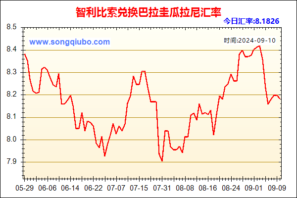 智利比索兑人民币汇率走势图