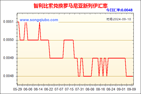 智利比索兑人民币汇率走势图