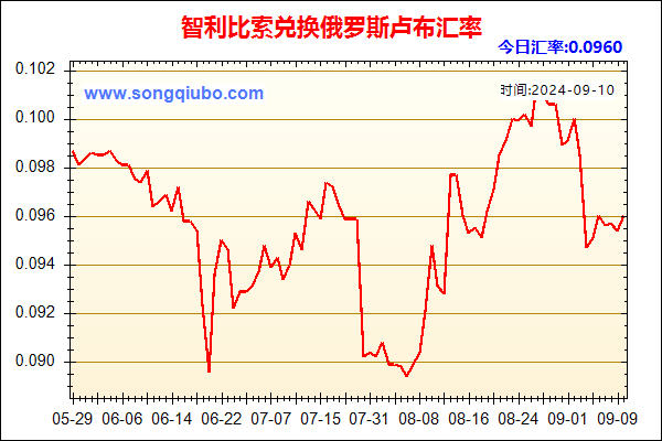 智利比索兑人民币汇率走势图