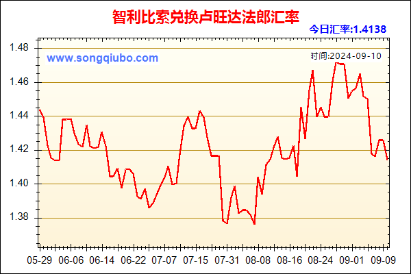 智利比索兑人民币汇率走势图