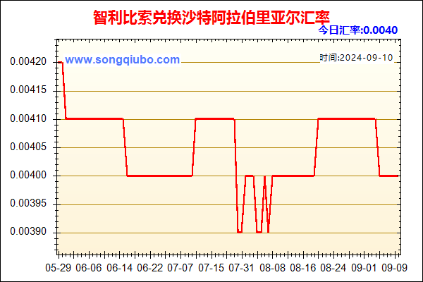 智利比索兑人民币汇率走势图