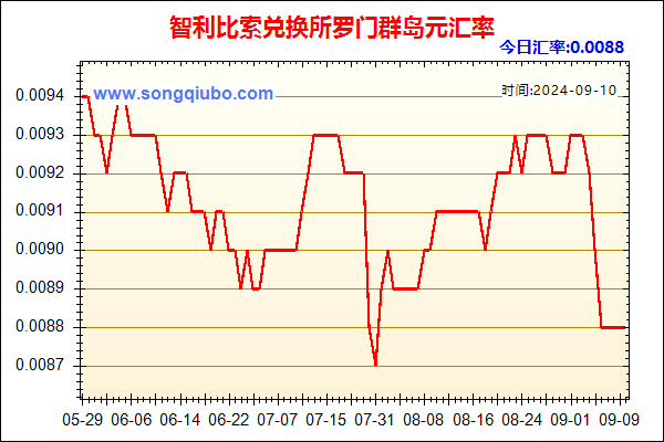 智利比索兑人民币汇率走势图