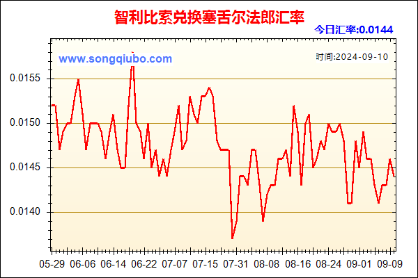 智利比索兑人民币汇率走势图