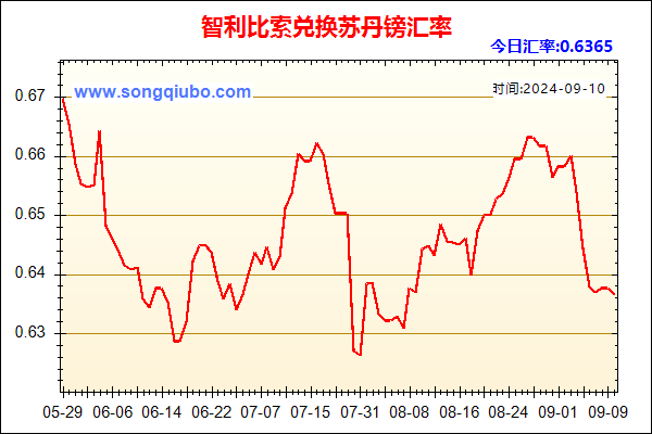 智利比索兑人民币汇率走势图