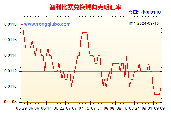 智利比索兑人民币汇率走势图