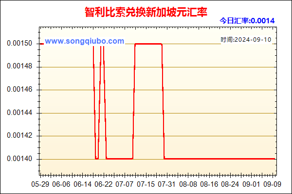 智利比索兑人民币汇率走势图