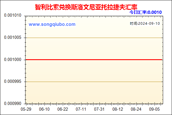 智利比索兑人民币汇率走势图