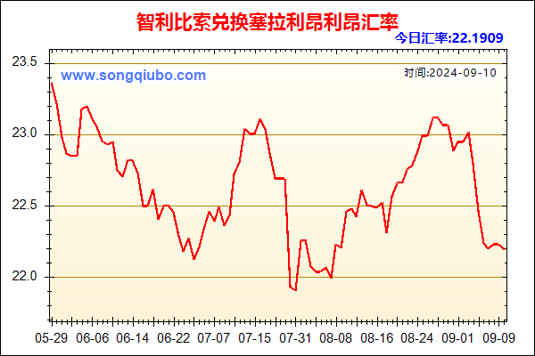 智利比索兑人民币汇率走势图