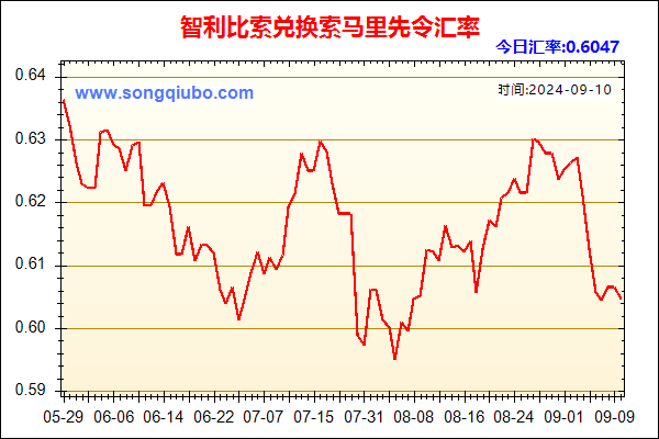 智利比索兑人民币汇率走势图