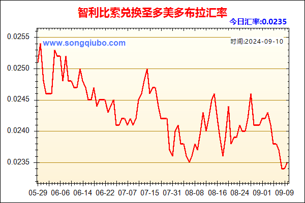 智利比索兑人民币汇率走势图