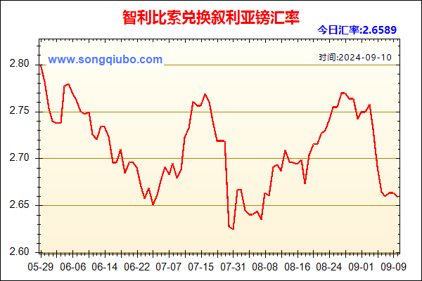 智利比索兑人民币汇率走势图