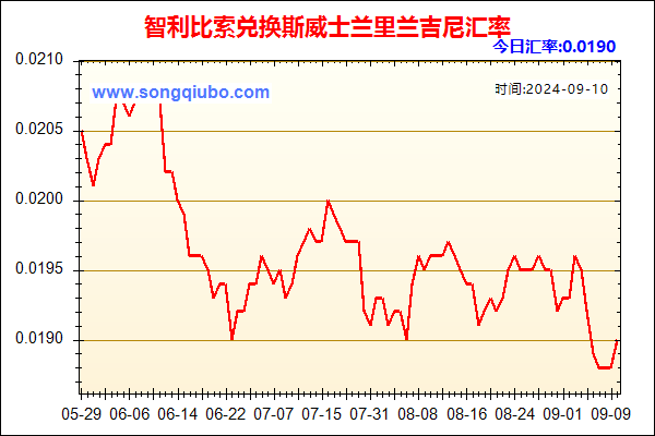 智利比索兑人民币汇率走势图