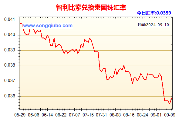 智利比索兑人民币汇率走势图