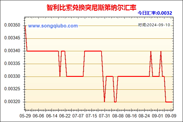 智利比索兑人民币汇率走势图