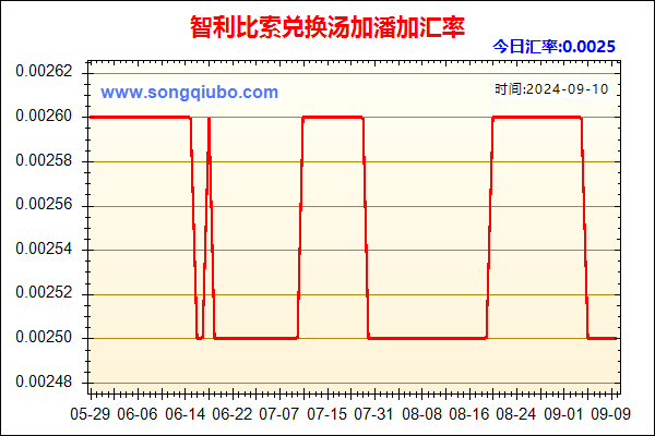 智利比索兑人民币汇率走势图