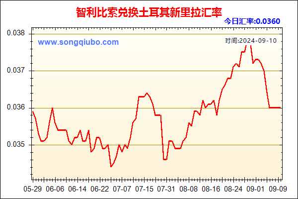 智利比索兑人民币汇率走势图