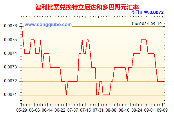 智利比索兑人民币汇率走势图