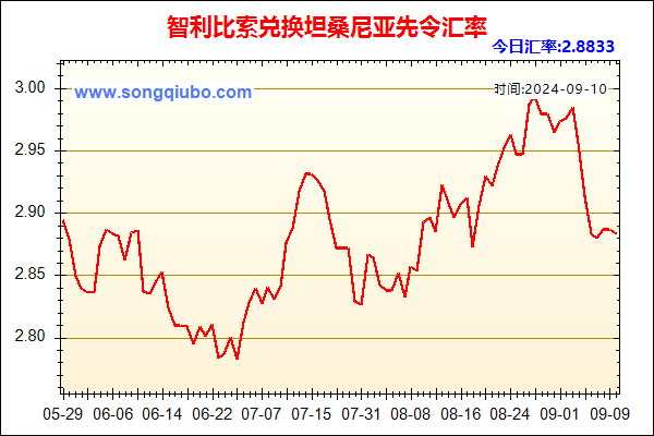 智利比索兑人民币汇率走势图