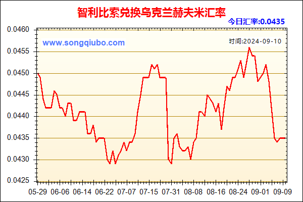 智利比索兑人民币汇率走势图