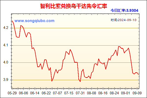 智利比索兑人民币汇率走势图